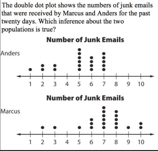 Find the Interquartile Range for Marcus's data. A.4.5 B.2 C.6 D.2.5-example-1