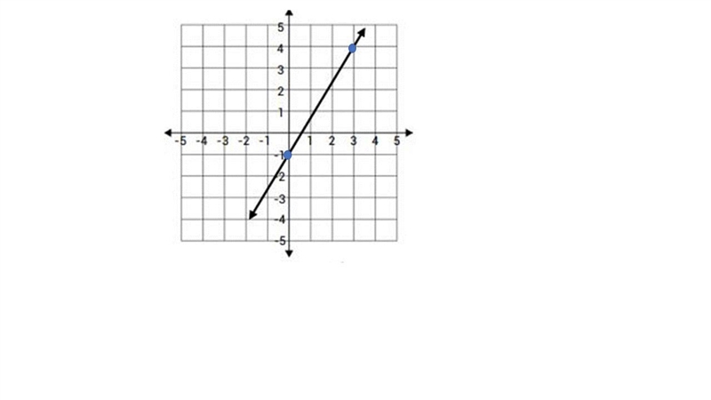 What is the slope of the graph?-example-1