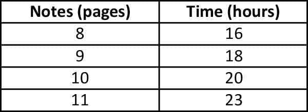 Which of the statements below are true? Select all that apply. A) The table shows-example-1