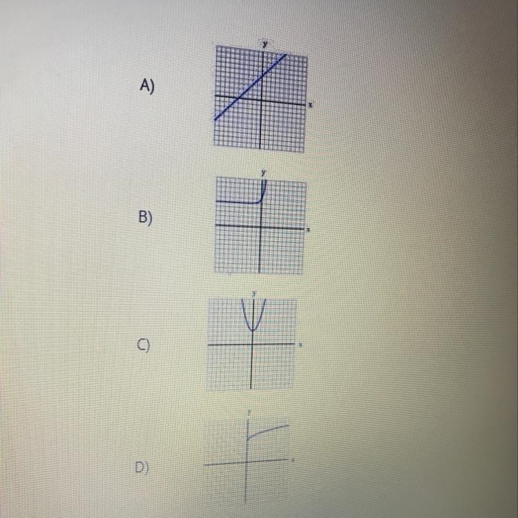 Which graph represents a linear function?-example-1