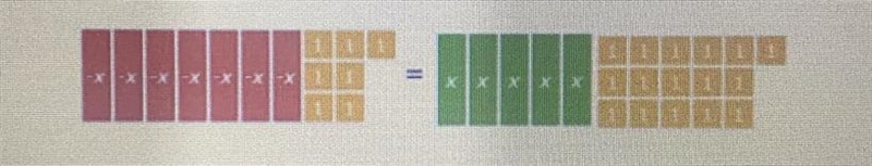 This model represents an equation. What value of x makes the equation true? A) 3/4 B-example-1