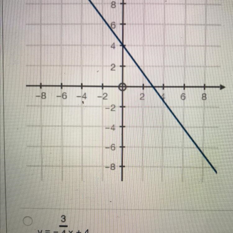 Question- choose the equation that represents the graph below A- Y= 3/4x+4 B- Y=-4/3x-example-1