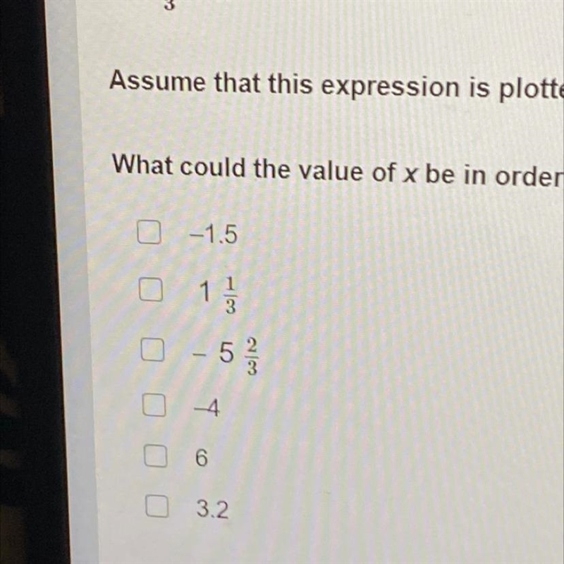 An expression is shown below. - 1 2/3 - x Assume that this expression is plotted on-example-1