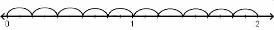 Which division problem does the number line below best illustrate? A number line going-example-1