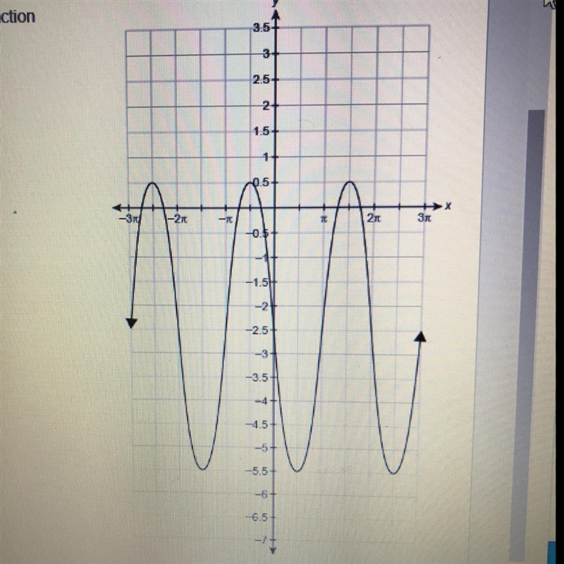 What’s the minimum value?-example-1