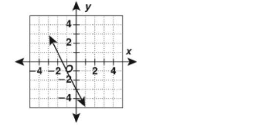 PLEASE HELP Wants the equation.-example-1