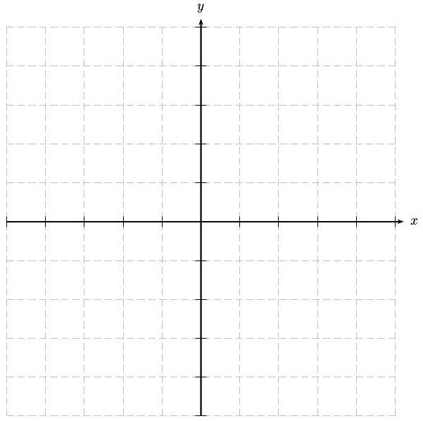 Graph the system of equations. Then determine whether it has no solution, one solution-example-1