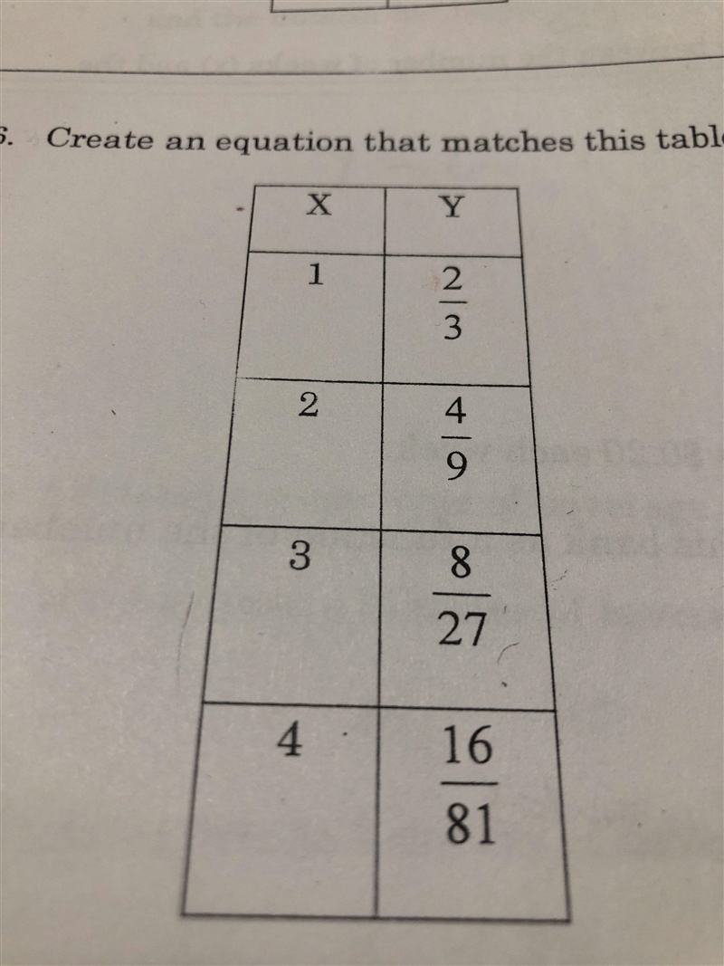 Create an equation that matches the table-example-1