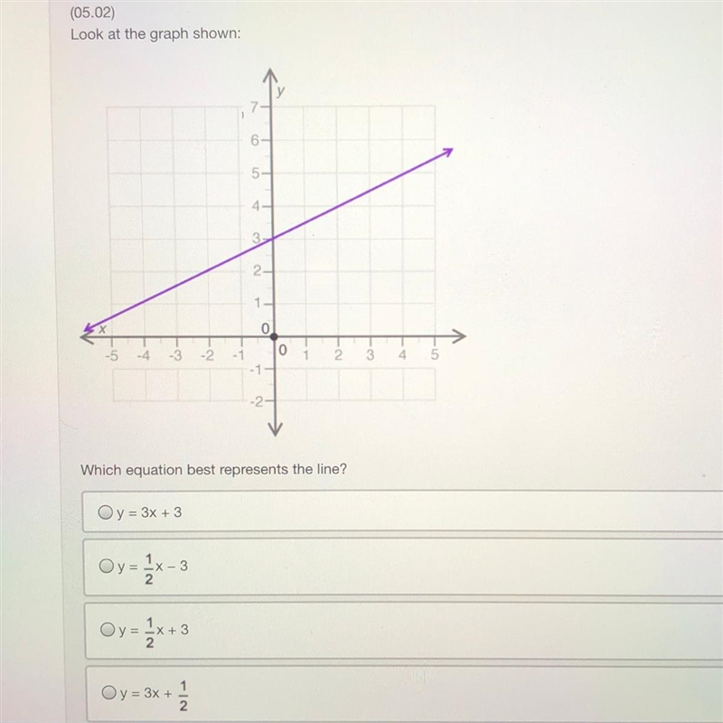 (05.02) Look at the graph shown: lo 2 3 4 5 Which equation best represents the line-example-1