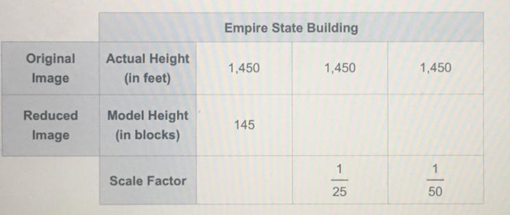 Help please Use your knowledge of scale drawings and image sizes to fill in the missing-example-1