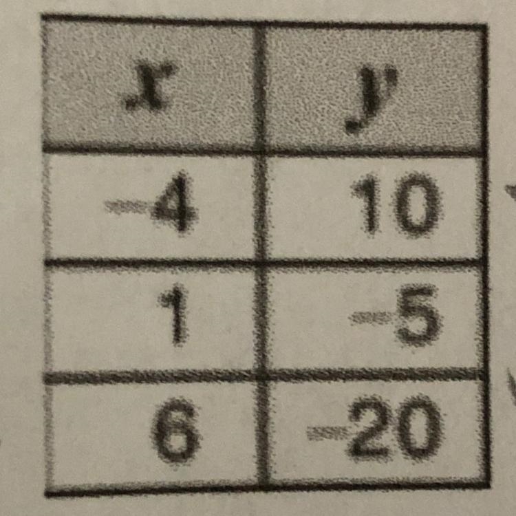 PLEASE HELP I NEED THIS FAST Which equation models the linear relationship in the-example-1