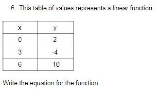 This table of values represents a linear function. Write the equation for the function-example-1