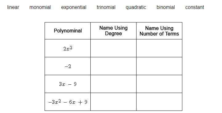 Drag each label to the correct location on the table. Each label can be used more-example-1