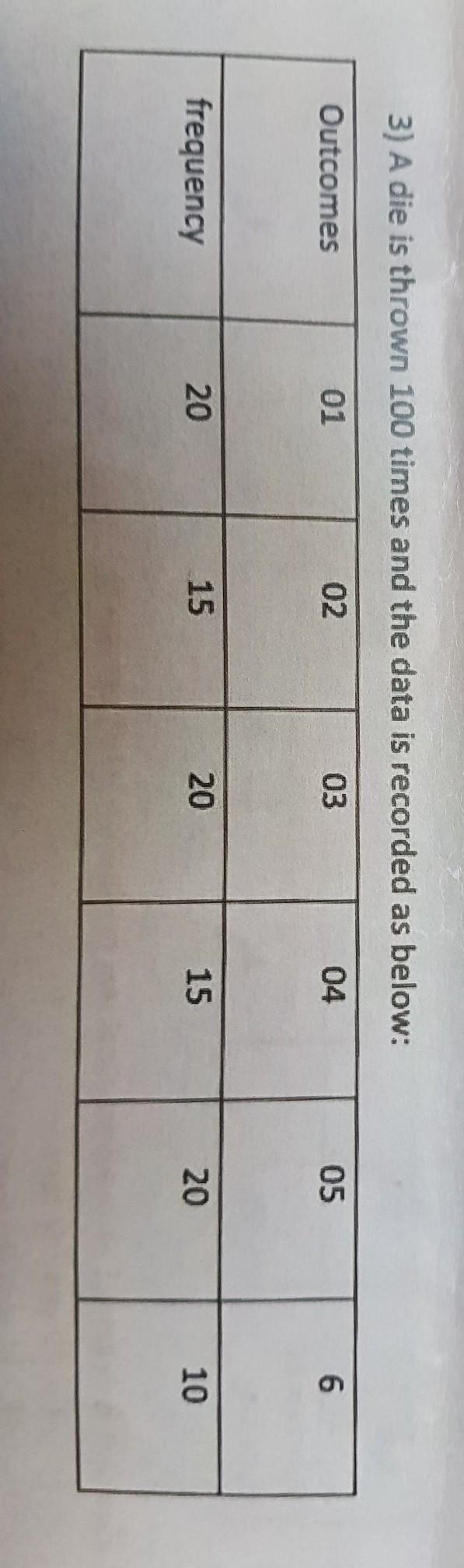 3) A die is thrown 100 times and the data is recorded as below: (a)What is the probability-example-1