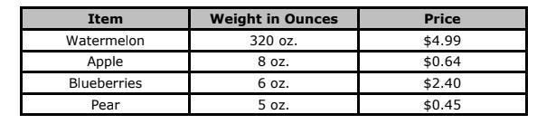 The table below shows the weight of four foods and their prices. Which of the following-example-1