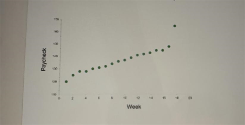 Is there an outlier in the scatter plot ?-example-1