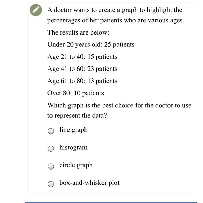 A doctor wants to create a graph to highlight the percentages of her patients who-example-1