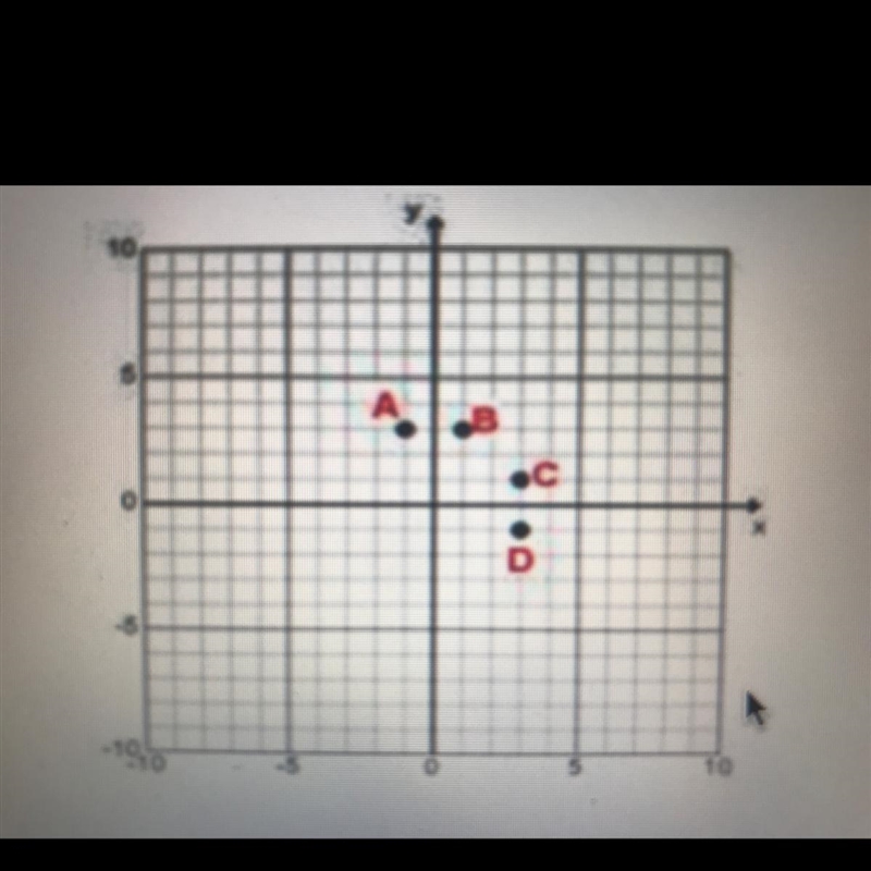 Which point on the coordinate plane is at (1,3)? A) point A B) point B C) point C-example-1