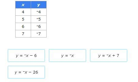 Which equation gives the rule for this table?-example-1