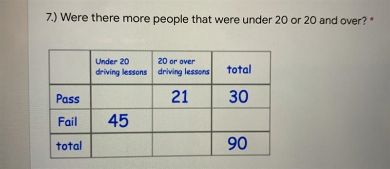 Were there more people that were under 20 or 20 and over ? A.under 20 B.20 and over-example-1