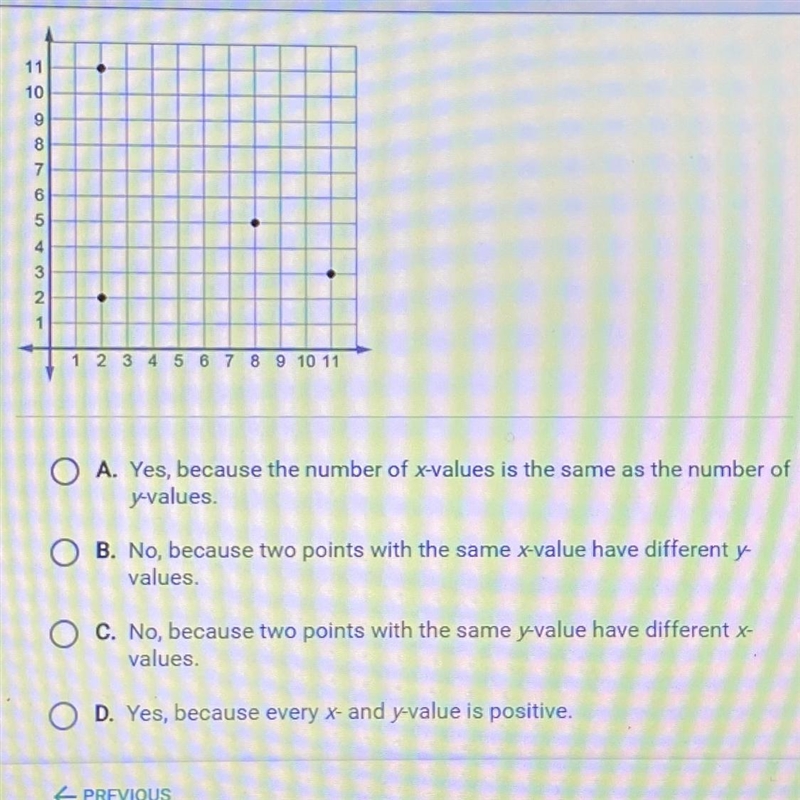 Is this relation a function? Justify your answer.-example-1