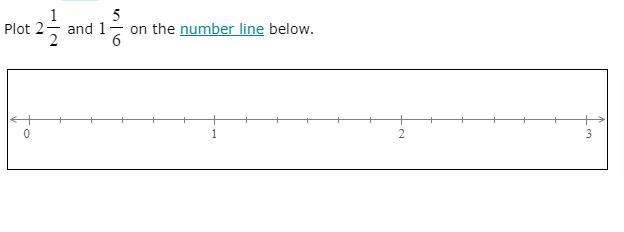 Plotting fractions on a number line. Hi, could someone please explain this to me in-example-1