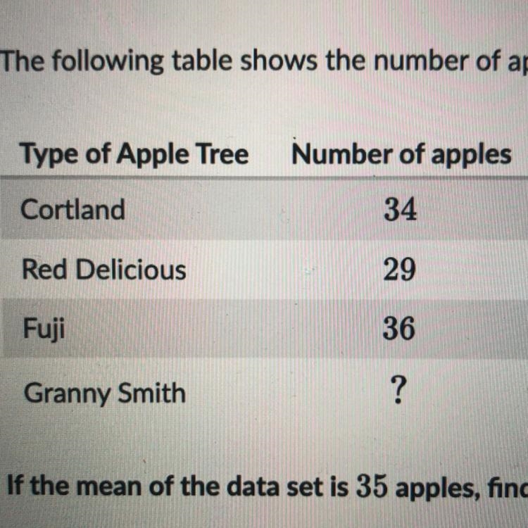 The following table shows the number of apples on each apple tree in Craig’s backyard-example-1