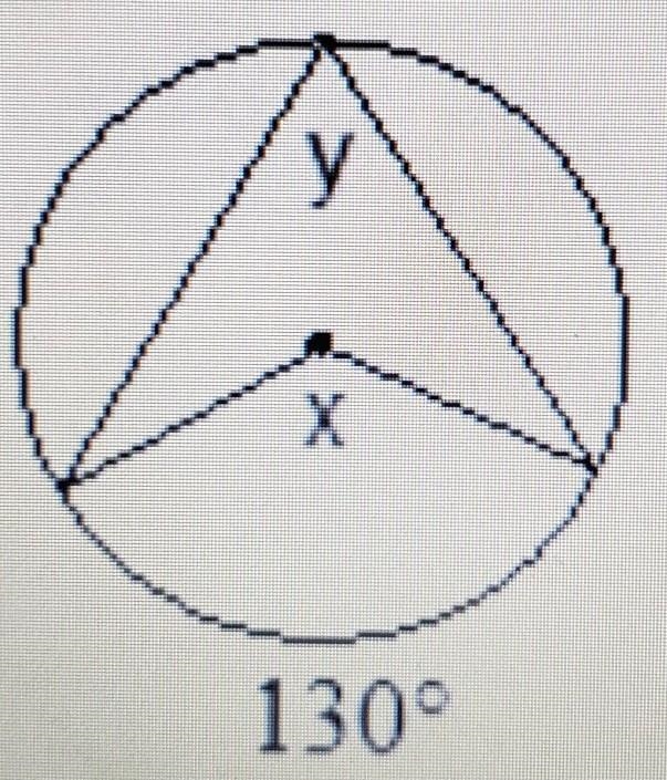 How do I find x? y = 65. this is inscribed angles and intercepted arcs (it doesn't-example-1