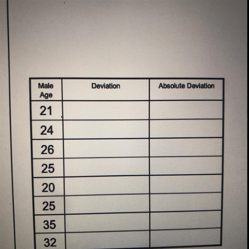 9. The following data are the ages of eight male competitors on a reality show. 21, 24, 26, 25, 20, 25, 35, 32 Find-example-1