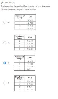 The tables show the cost for different numbers of song downloads. Which table shows-example-1