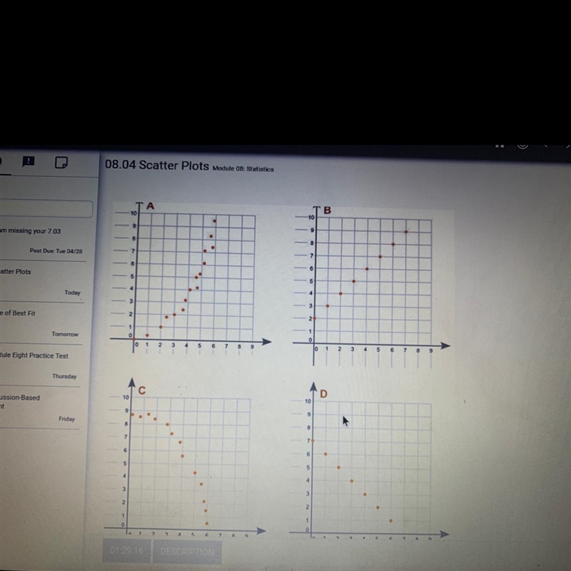 Four graphs are shown below: Which graph represents a negative linear association-example-1