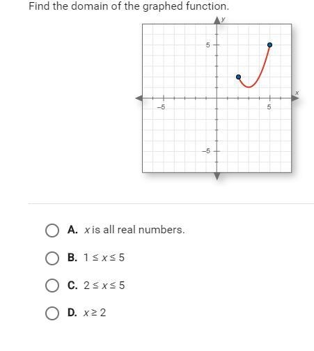 VERY EASY!!! Find the domain of the graphed function.-example-1