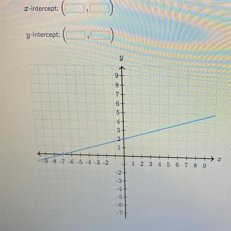 Determine the intercepts of the line-example-1