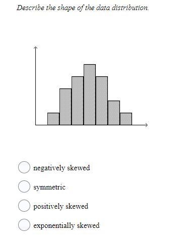 18. Describe the shape of the data distribution.-example-1