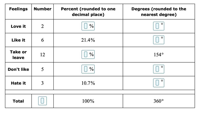 Use the data collected from a class about their feelings toward math to complete the-example-1