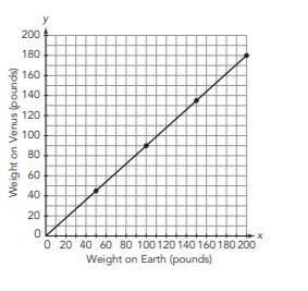 Determine the constant of proportionality, k, and interpret it in the context of each-example-1