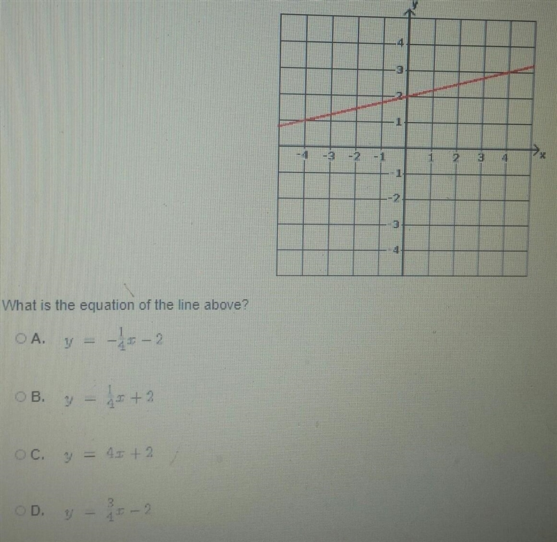 What is the equation of the line above ?​-example-1