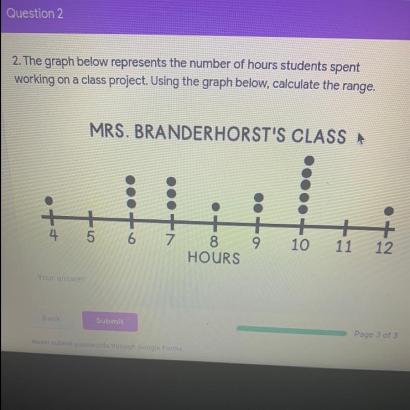 1 point 2. The graph below represents the number of hours students spent working on-example-1