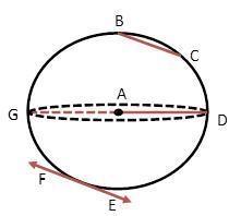 A sphere with center A is shown. Which represents a radius?-example-1