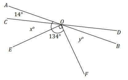 Two lines meet at a point that is also the vertex of an angle; the measurement of-example-1