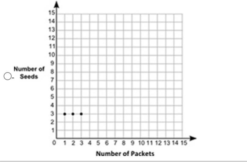 The table shows the ratio between the number of packets and the number of seeds of-example-1