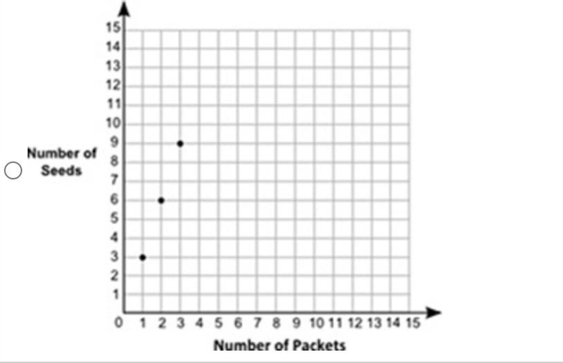 The table shows the ratio between the number of packets and the number of seeds of-example-2