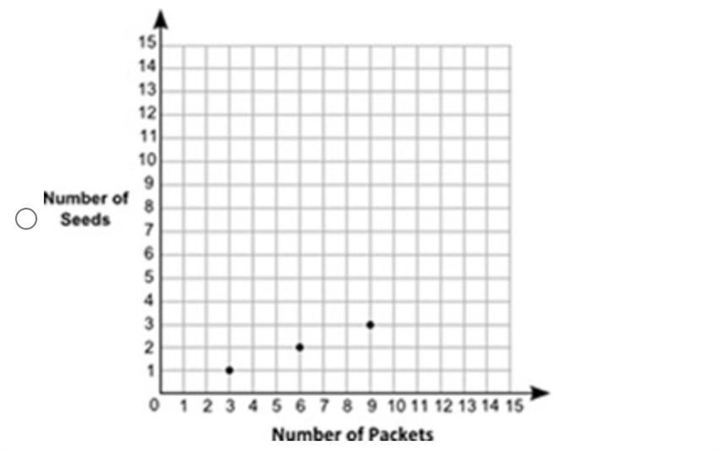 The table shows the ratio between the number of packets and the number of seeds of-example-4