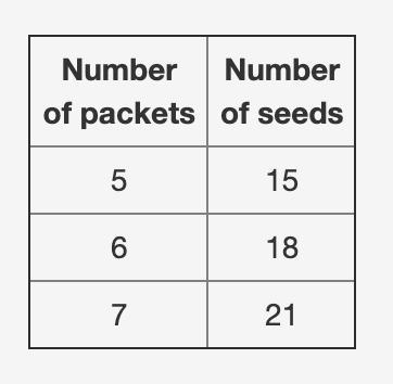 The table shows the ratio between the number of packets and the number of seeds of-example-5