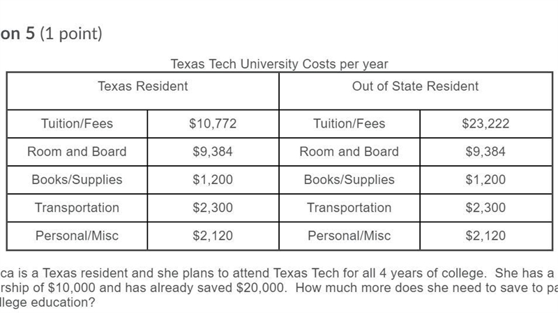 Rebecca is a Texas resident and she plans to attend Texas Tech for all 4 years of-example-1