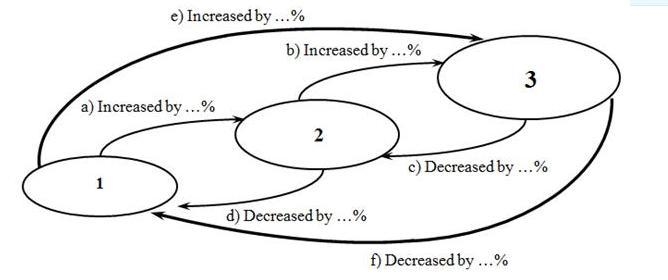 Copy and complete. answer in this format (a) Increased by % (b) Increased by % (c-example-1