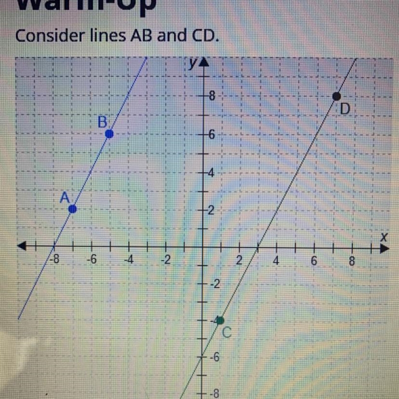 The slope of line AB is : The slope of line CD is :-example-1