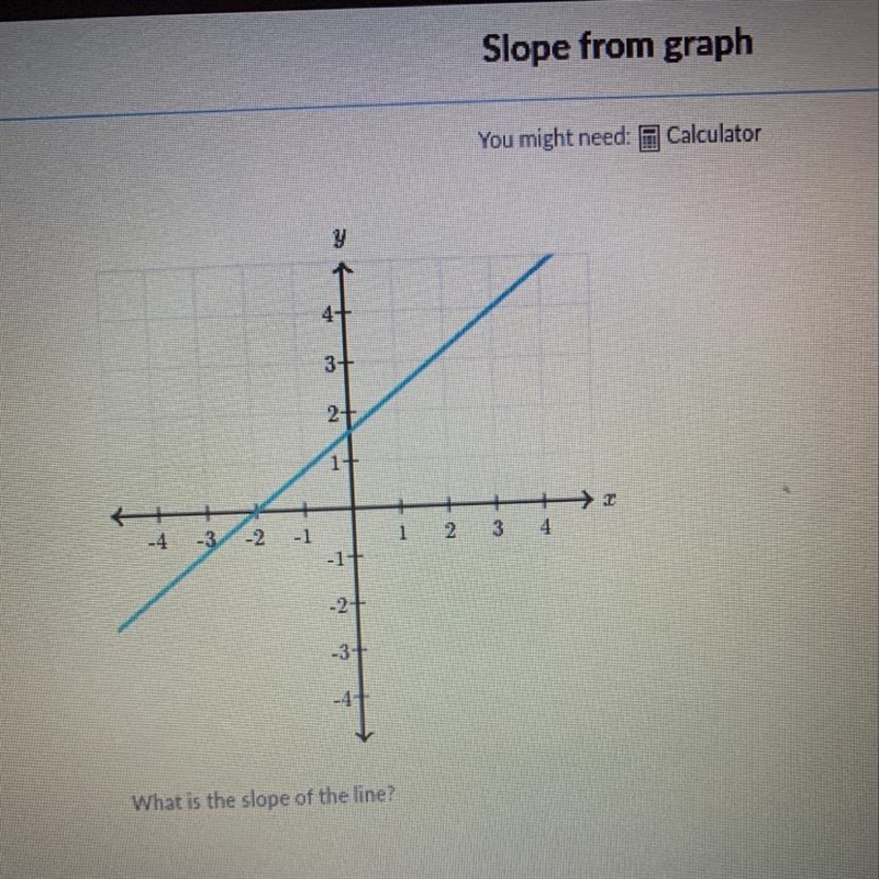 What’s the slope? I need help-example-1