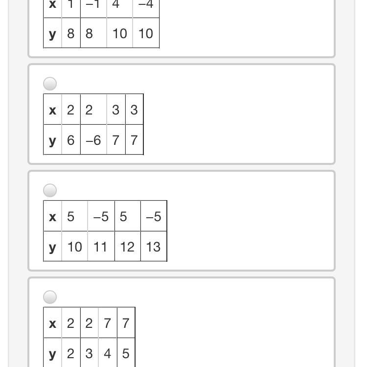 PLEASE HELP MEHHH Which of the following represents a function?-example-1