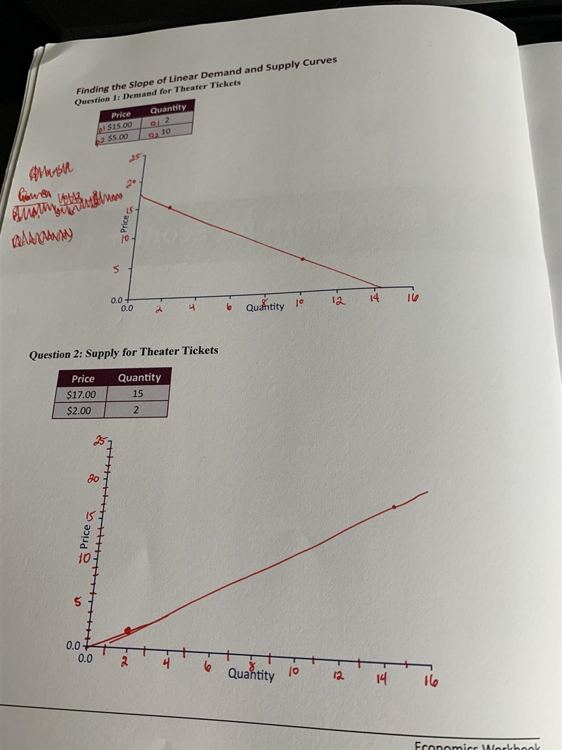 Need to know the right way to write out the equations/where to graph which points-example-1